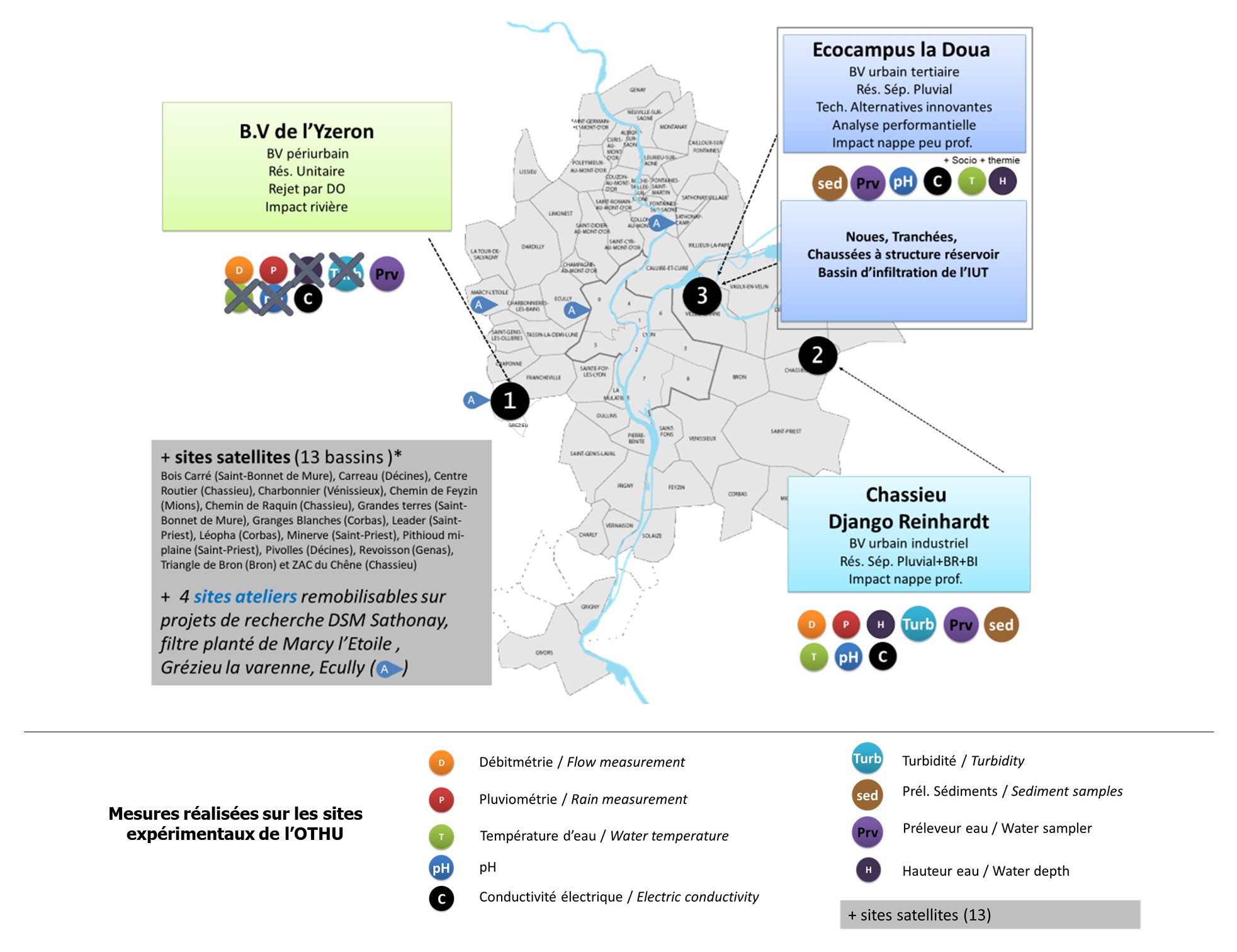 othu14sites